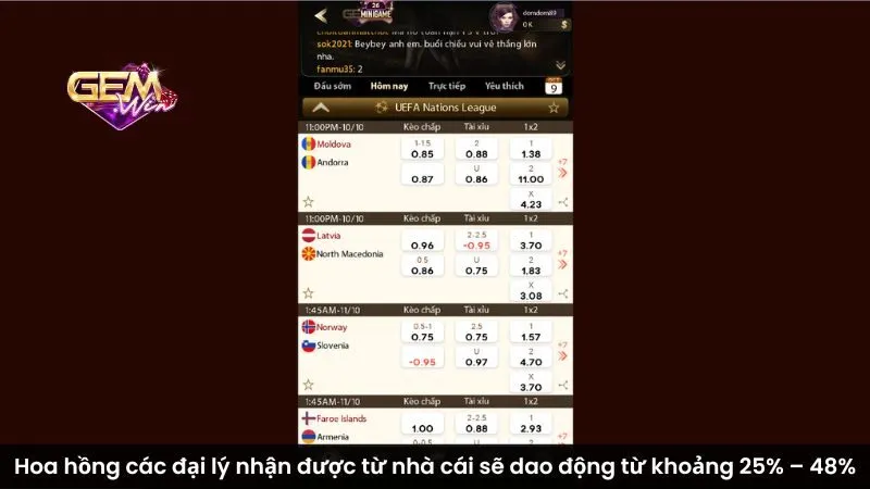 Hoa hồng các đại lý nhận được từ nhà cái sẽ dao động từ khoảng 25% – 48%